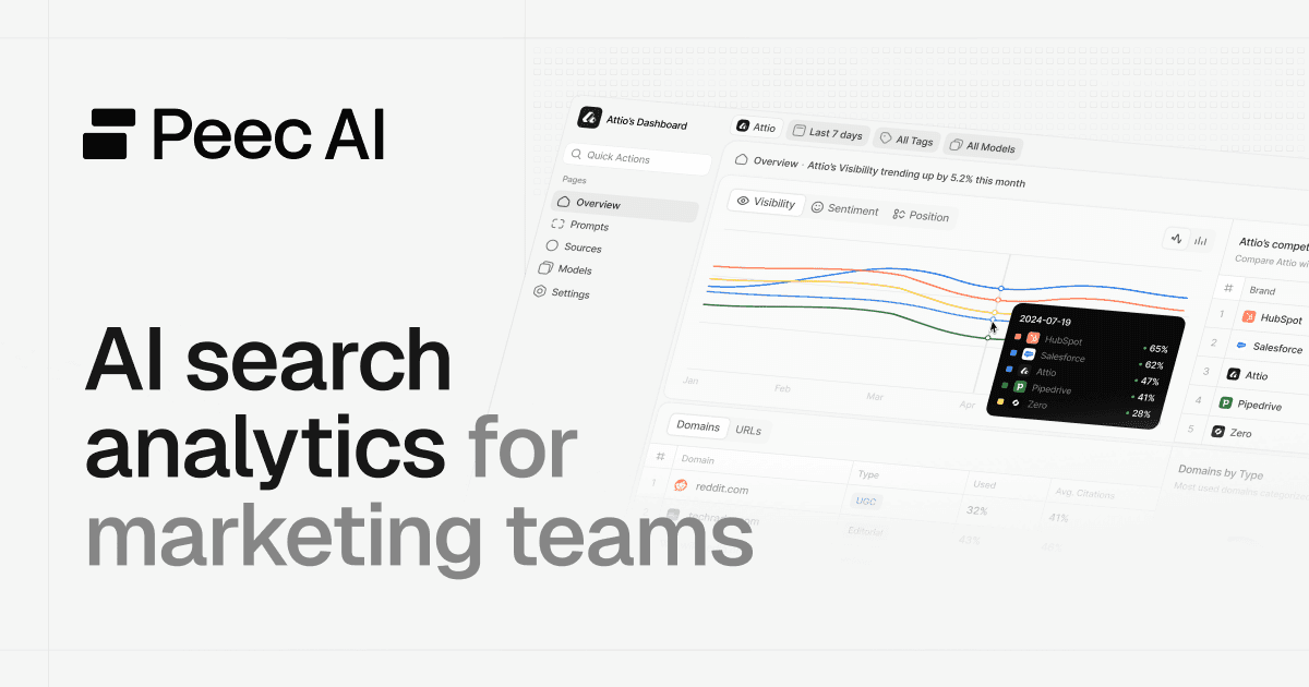 Peec.ai product marquee - AI search analytics platform