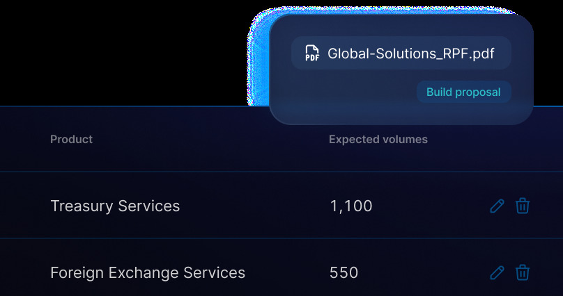 Zafin product interface showing banking products and an AI-assisted proposal workflow