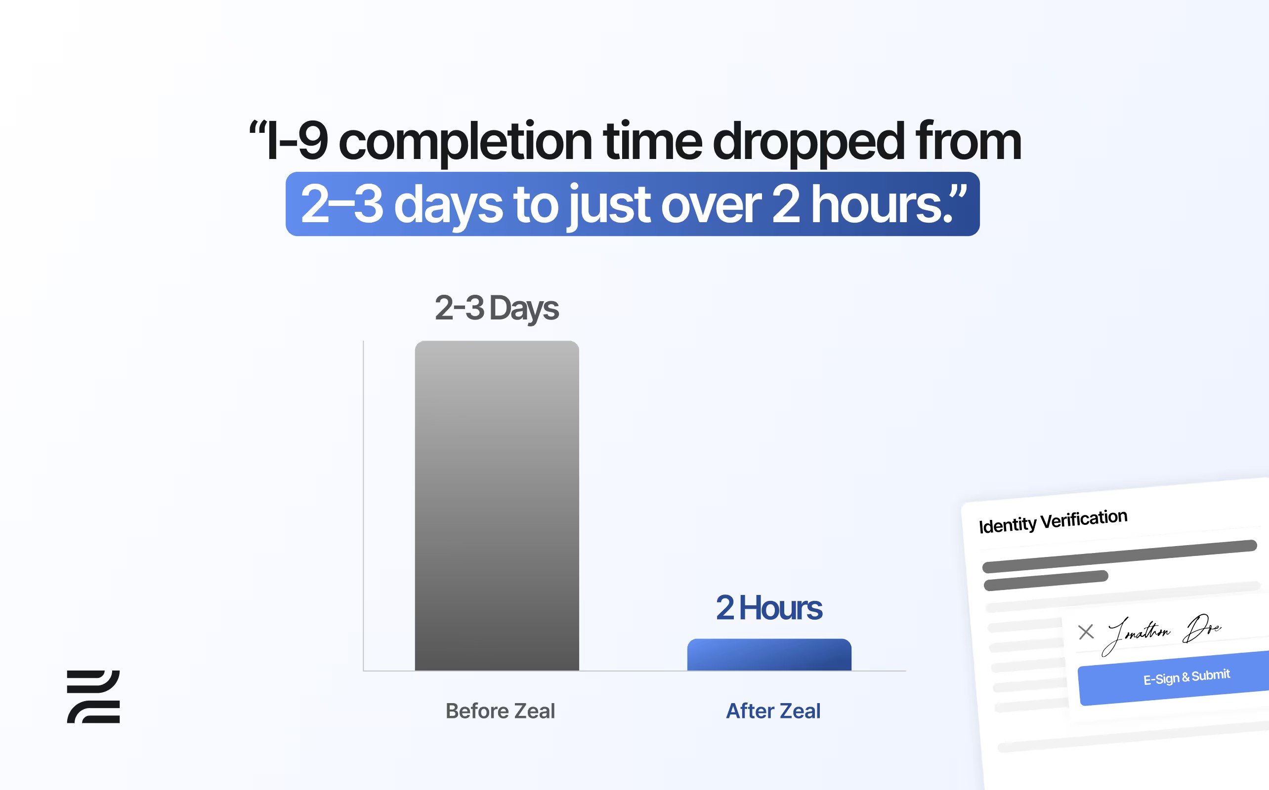 Zeal graphic comparing I-9 completion times before and after its onboarding flow