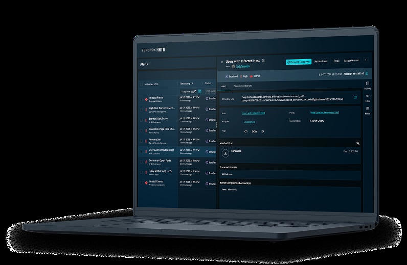 ZeroFox HNTR interface shown on a laptop, with alerts and a takedown request action.