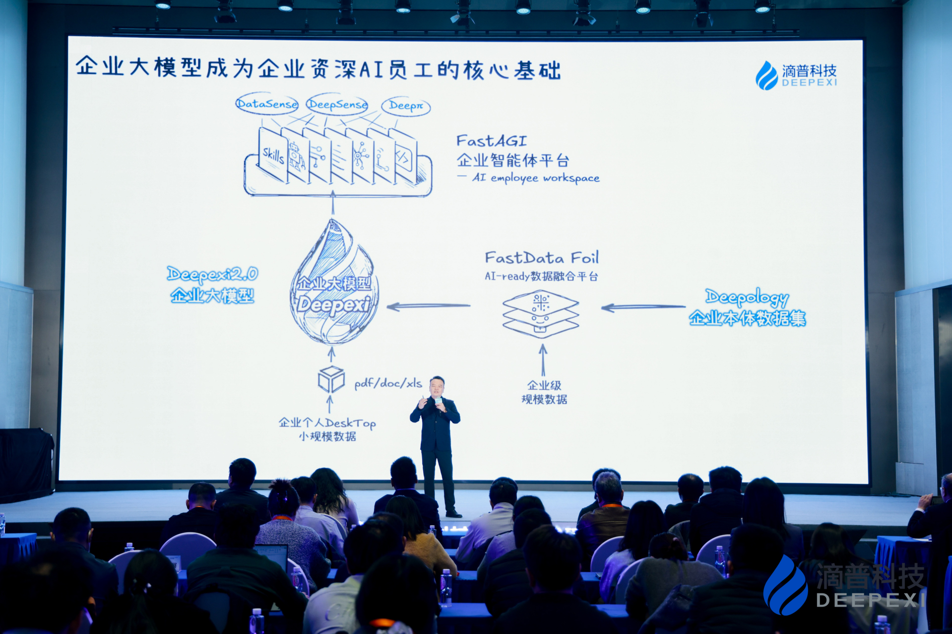 Zhao Jiehui speaking beneath a large diagram of Deepexi’s enterprise AI architecture