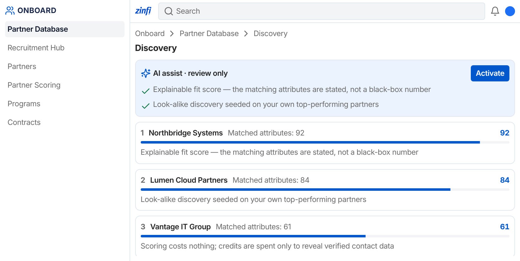 ZINFI’s published partner-discovery illustration, showing ranked sample partner records and an AI review panel