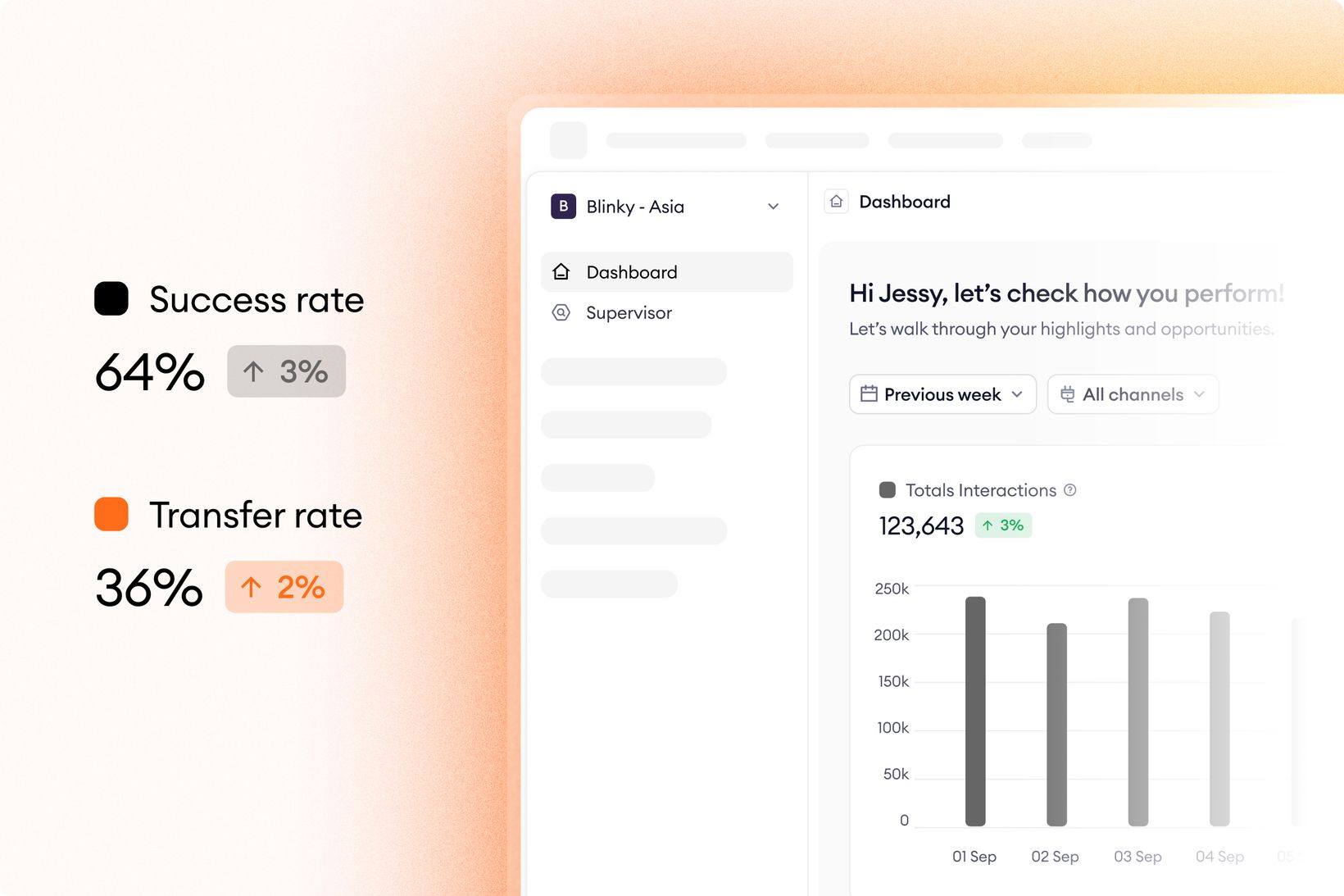Zowie Supervisor dashboard showing success and transfer rates