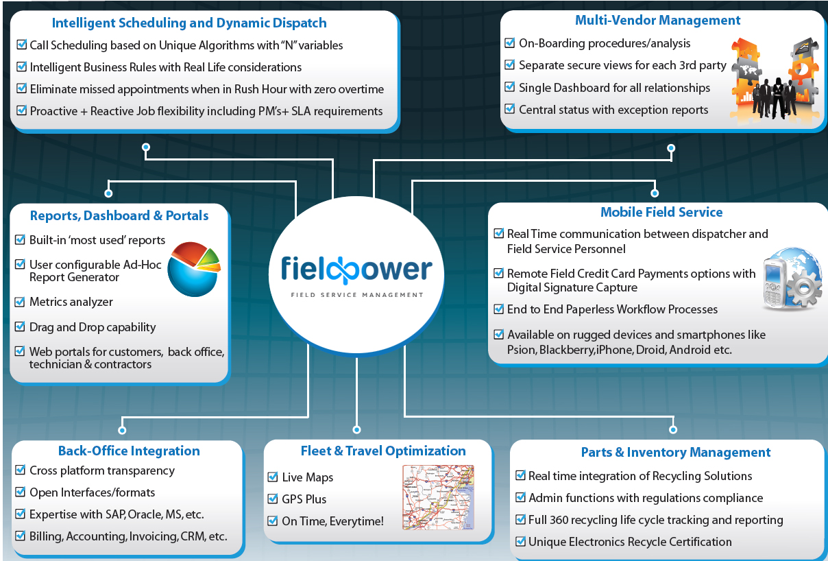 ZSL’s published FieldPower diagram connecting dispatch, vendors, mobile service, inventory and back-office integration