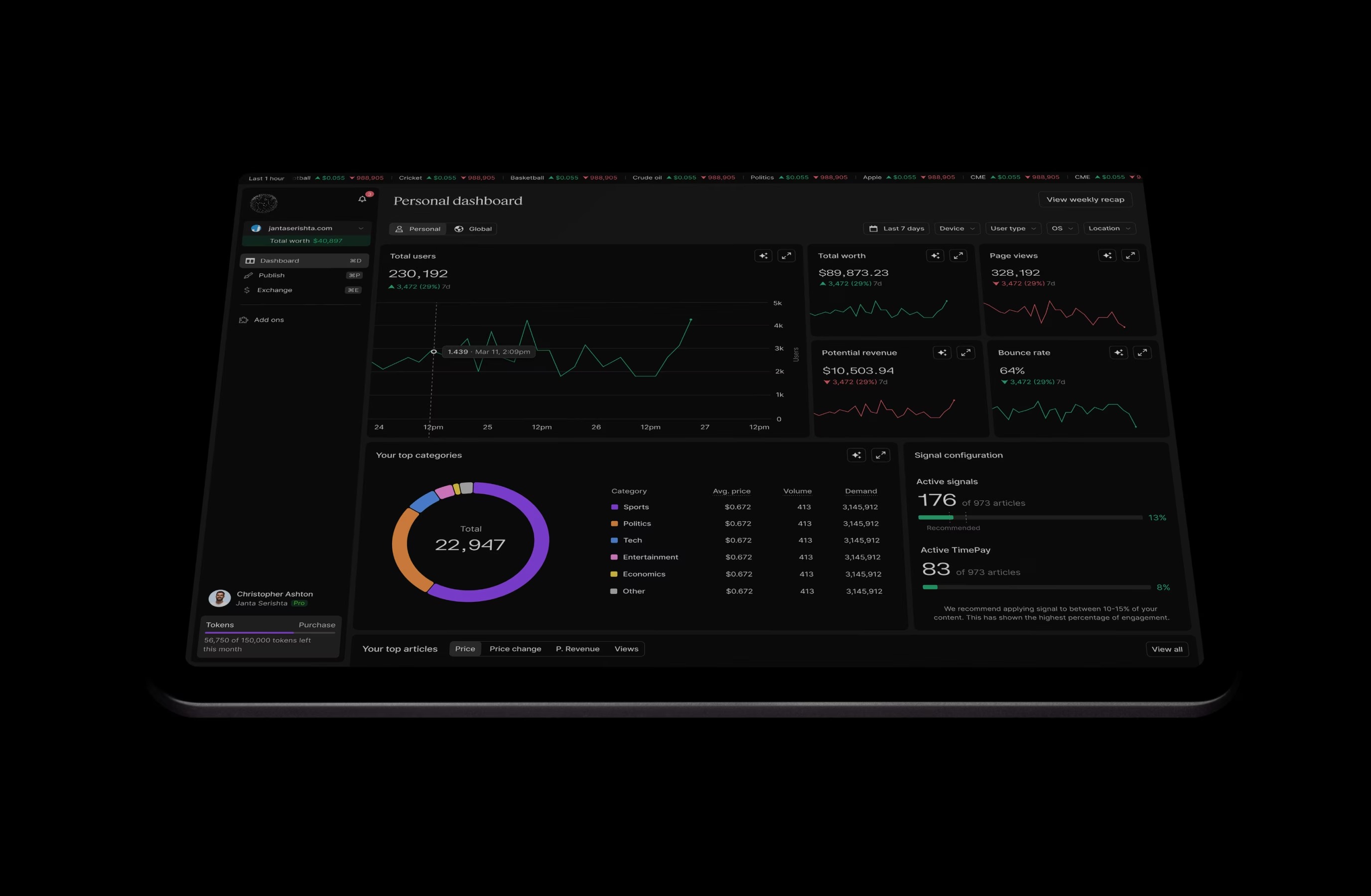 Zzazz product dashboard showing priced content and market-style interface cards